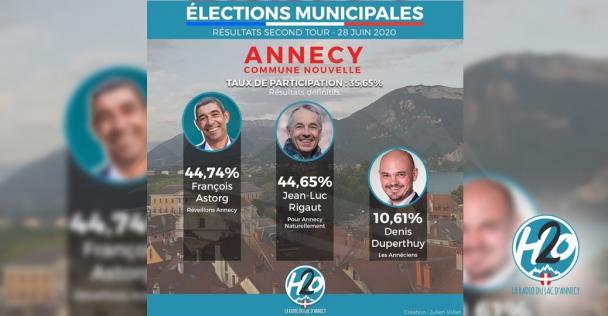 ANNECY | (️🗳️MUNICIPALES 2020) Astorg l'emporte devant Rigaut. Qui sont les nouveaux élus ?