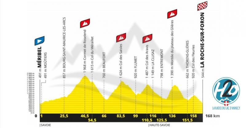 HAUTE-SAVOIE | Revoilà le Tour de France (🗺️ PARCOURS VIDEO 3D 🎥)