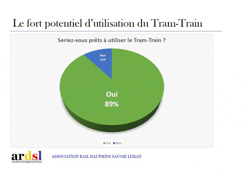 ANNECY - ALBERTVILLE | 83% des usagers veulent un Tram-Train (🎤PODCAST).