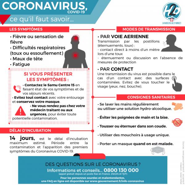 HAUTE-SAVOIE | CORONAVIRUS : Les dernières informations en direct.