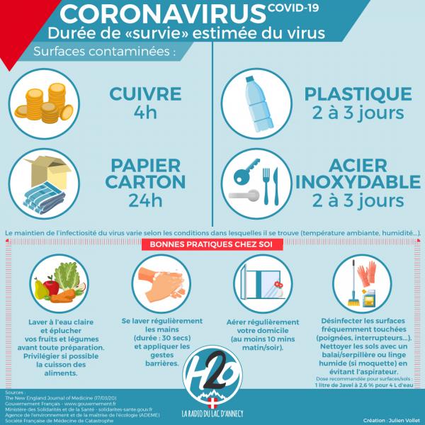 HAUTE-SAVOIE | CORONAVIRUS : Les dernières informations en direct.