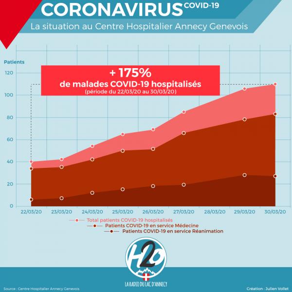 HAUTE-SAVOIE | CORONAVIRUS : Les dernières informations en direct.