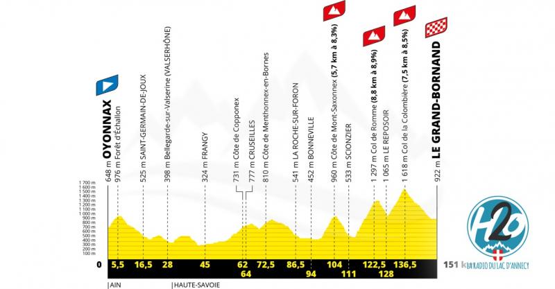 TOUR DE FRANCE 2021 | (🗺️CARTES) Zoom sur les difficultés savoyardes.