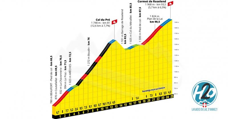 TOUR DE FRANCE 2021 | (🗺️CARTES) Zoom sur les difficultés savoyardes.