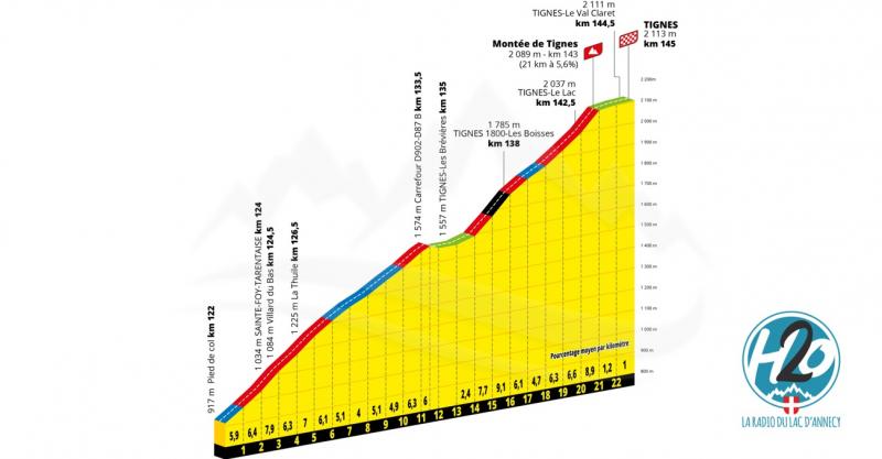 TOUR DE FRANCE 2021 | (🗺️CARTES) Zoom sur les difficultés savoyardes.