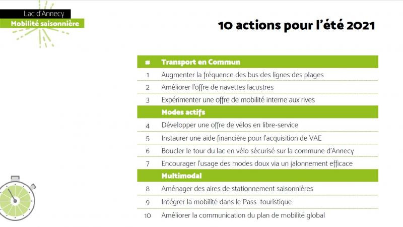 LAC D’ANNECY | (🎙️PODCAST) Les 10 (bonnes) idées de l’agglo pour la mobilité de l’été 2021