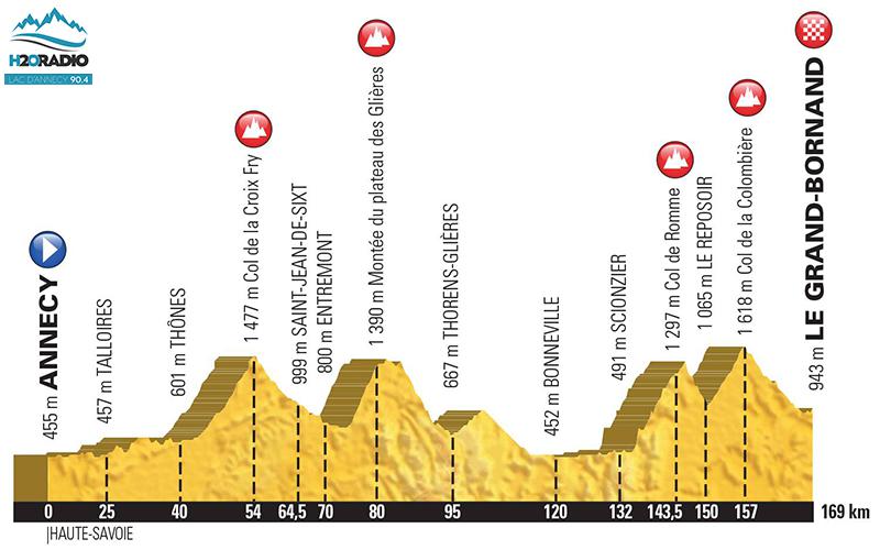 HAUTE-SAVOIE | Tour de France 2018 : La 1ère étape des Alpes aura lieu entre Annecy et le Grand-Bornand (carte du parcours)