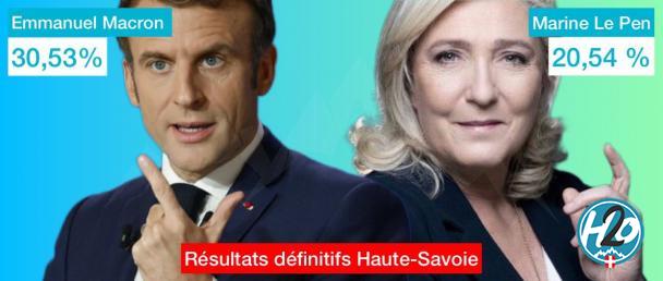 HAUTE-SAVOIE | Macron, Le Pen et Mélenchon : De grandes disparités selon les communes